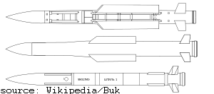 outlines of the SA-11 aka Buk