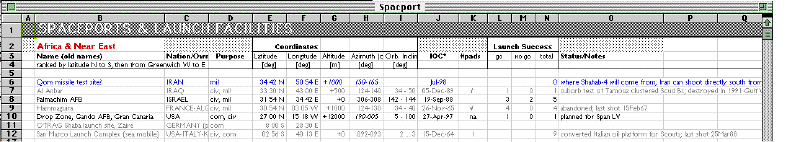 preview of spaceport database 17.5 Kbytes