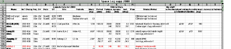 preview of 2000 launch log 16.4 Kbytes